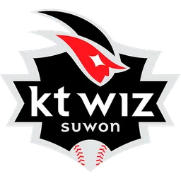 KT Wiz Suwon